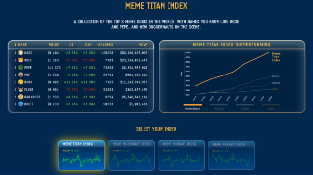 Meme Titan Index