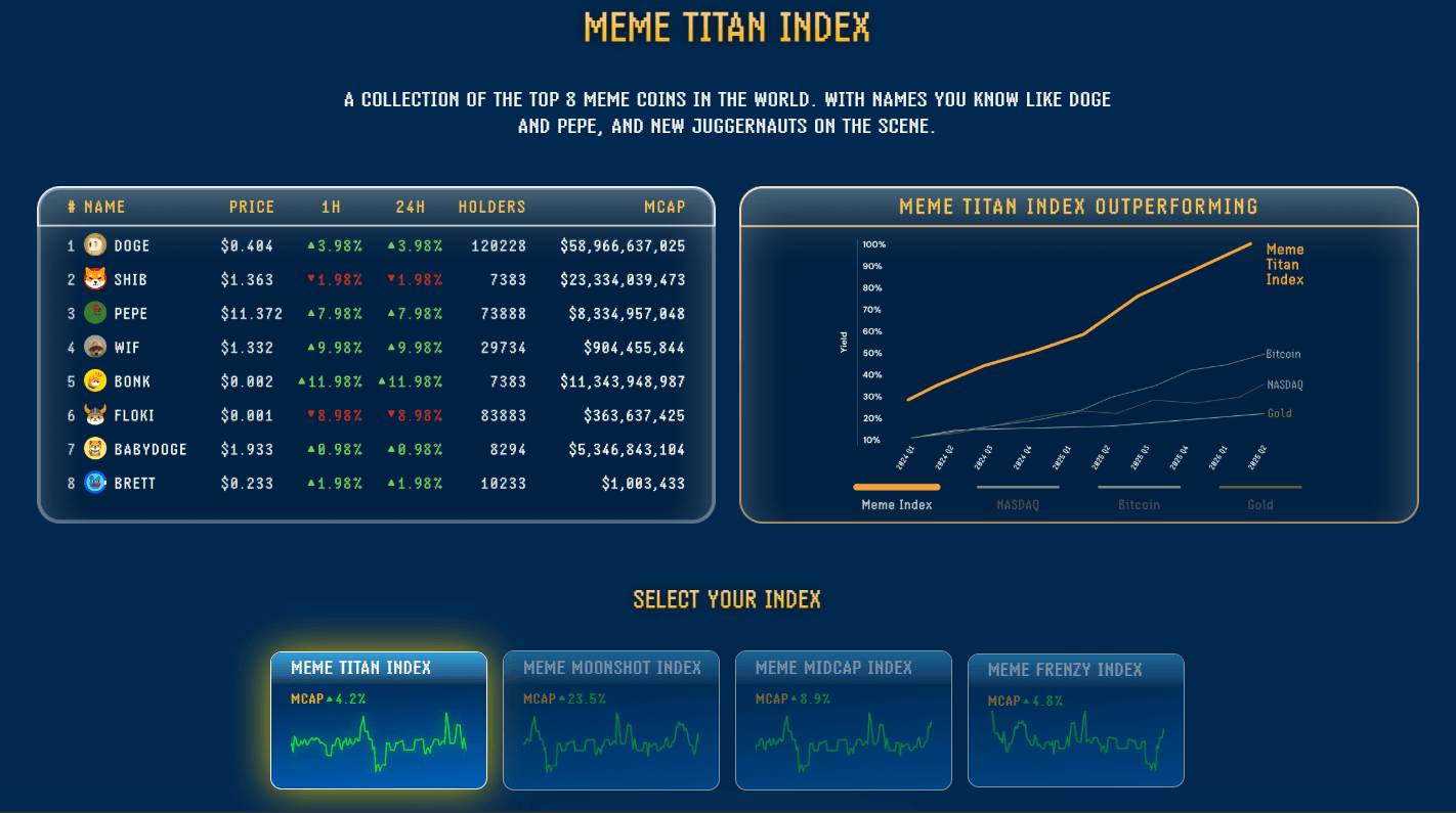 staking-spot-ethereum-etf-to-fuel-crypto-bull-run Meme Titan Index