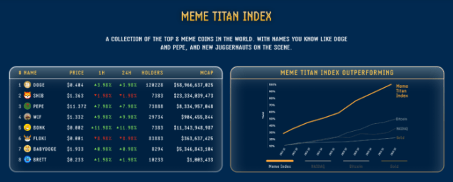 A Fresh Meme Coin Setup Arises Amid US Lawmakers Repealing New Crypto Rule