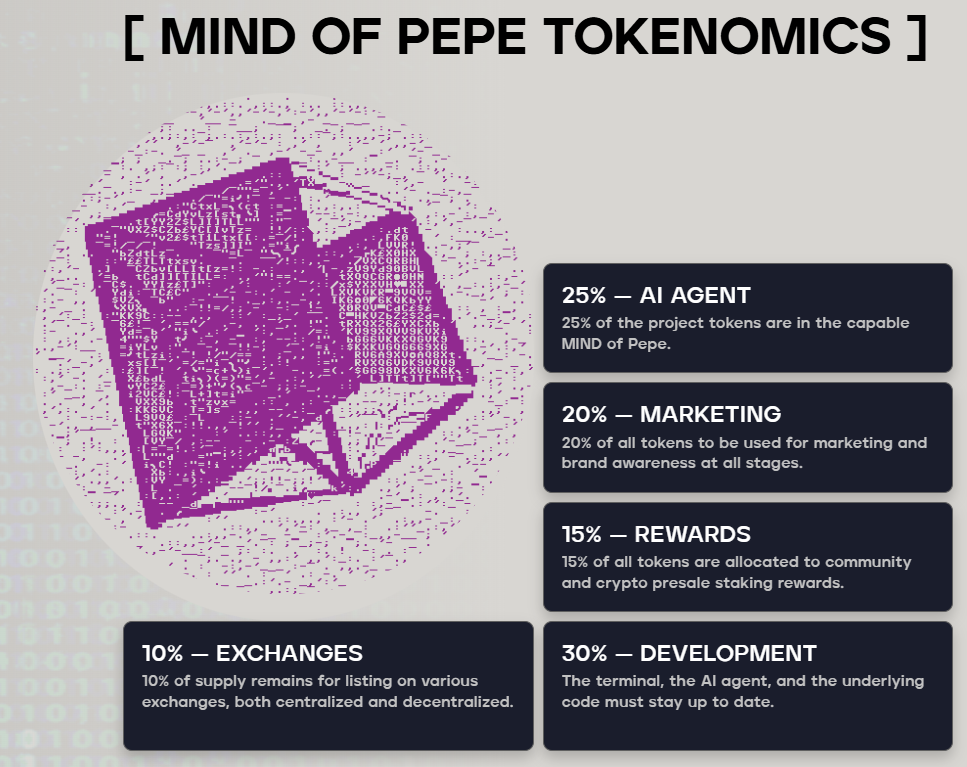 us-banking-giants-suggest-rosy-outlook-for-top-meme-coins Mind of Pepe tokenomics