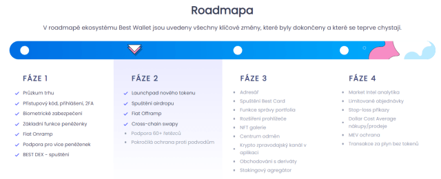 Roadmapa Best Wallet tokenu