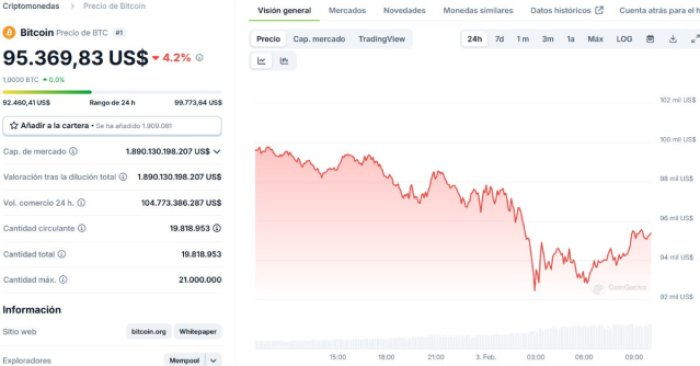 *Fuente: CoinGecko.com
