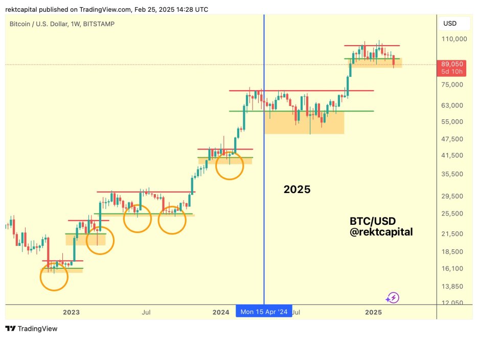 Is Bitcoin Showing Another False Downside Deviation? Analyst Weighs In