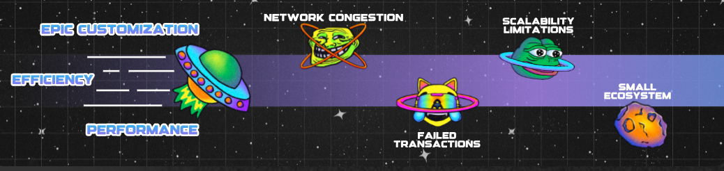 The benefits of Solaxy, the first Solana Layer-2 network