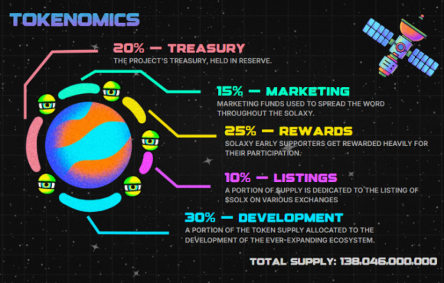 Solaxy Tokenomics