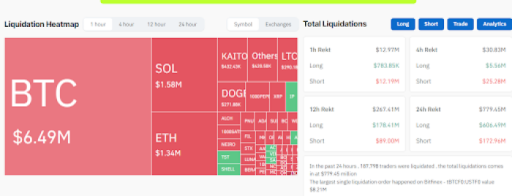 Coinglass liquidation heat map