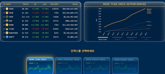 밈인덱스 밈코인 지수