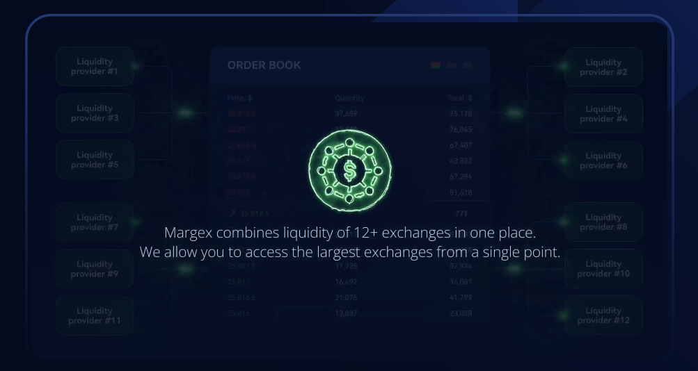 margex 12 криптоборси ликвидност