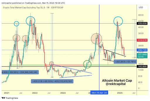 Altcoin Season: Crypto Expert Reveals Why 5 Billion Is Important