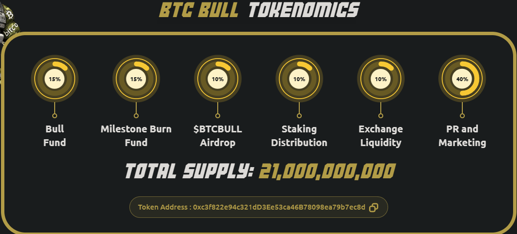 $BTCBULL tokenomics