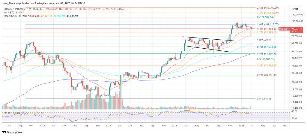 Trump’s Bitcoin Reserve Shouldn’t Include Altcoins: Bitwise