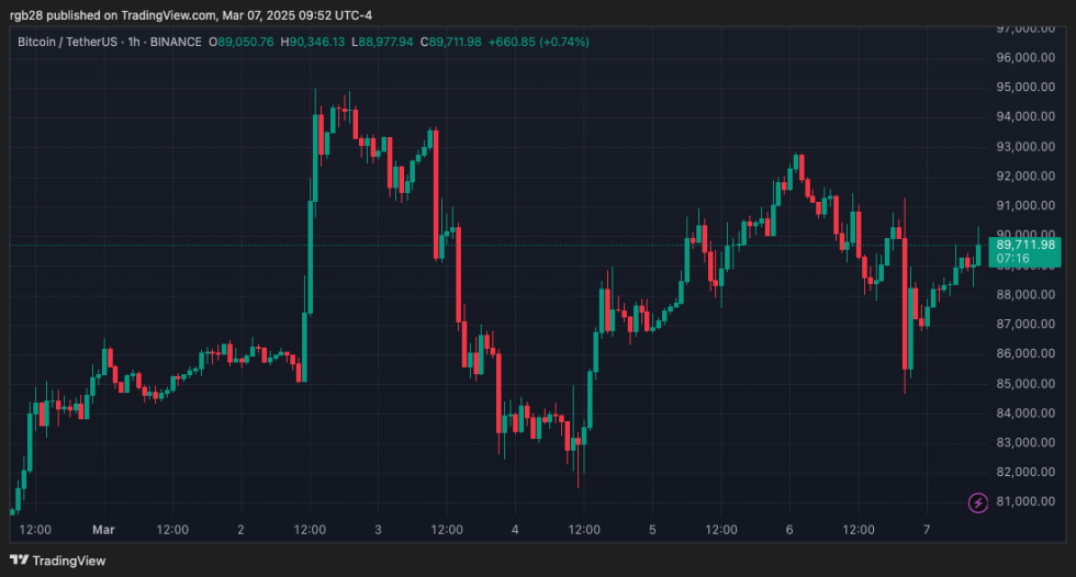 Bitcoin, BTC, BTCUSDT, Crypto