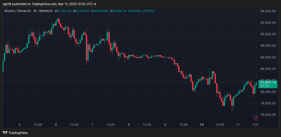 Bitcoin, btc btcusdt