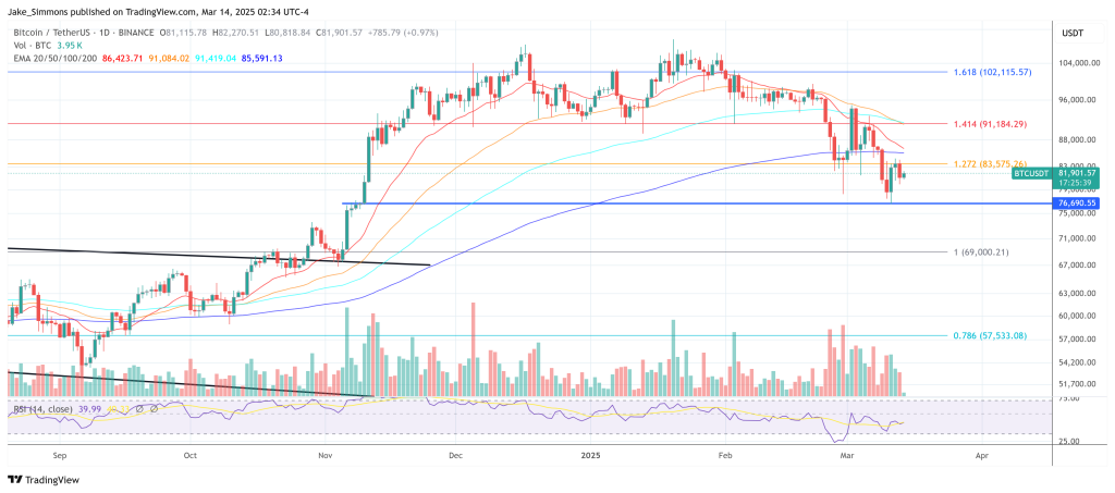 Bitcoin ETFs: Wall Street Wirehouses Set To Fuel Massive Surge