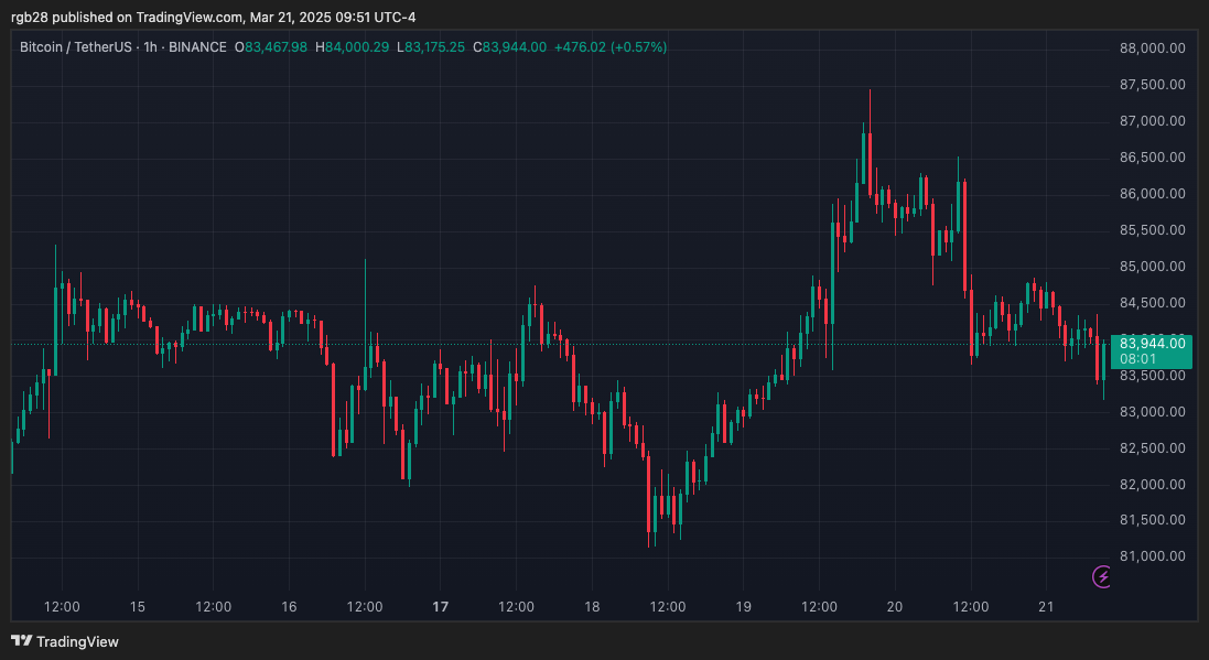 crypto, bitcoin, btc, btcusdt
