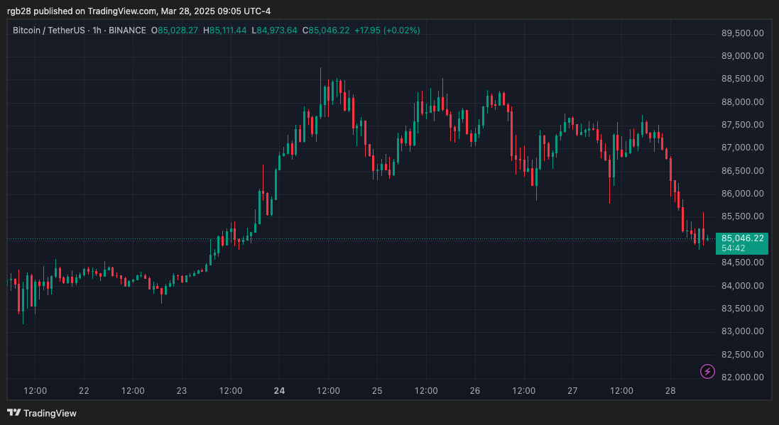Coinbase, btc, btcusdt
