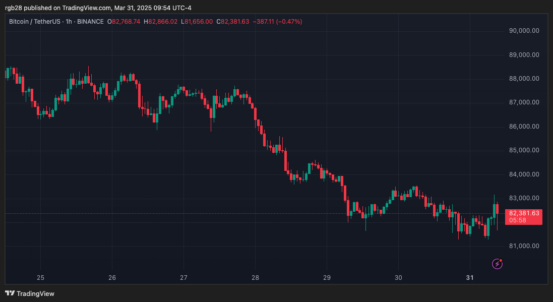 Bitcoin, BTC, BTCUSDT
