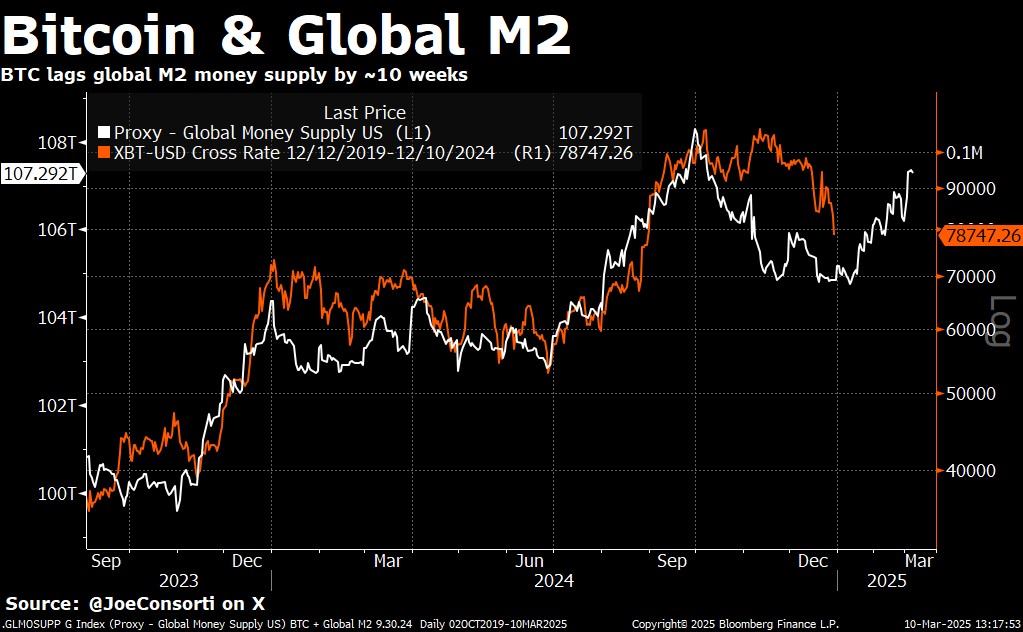 Bitcoin Global M2