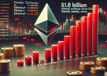 $1.8B In Ethereum Withdrawn From Exchanges In Largest Weekly Outflow Since 2022 – Details