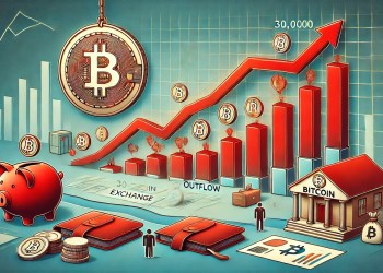 Over 30,000 Bitcoin Withdrawn From Exchanges In A Week – Institutional Accumulation Underway?