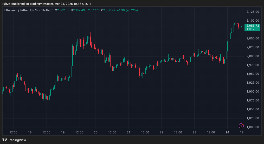 tornado cash, Ethereum, eth, ethusdt