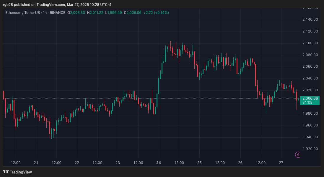DeFi, Ethereum, ETH, ETHUSDT