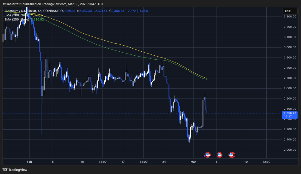 ETH struggling below $2,500 | Source: ETHUSDT chart on TradingView