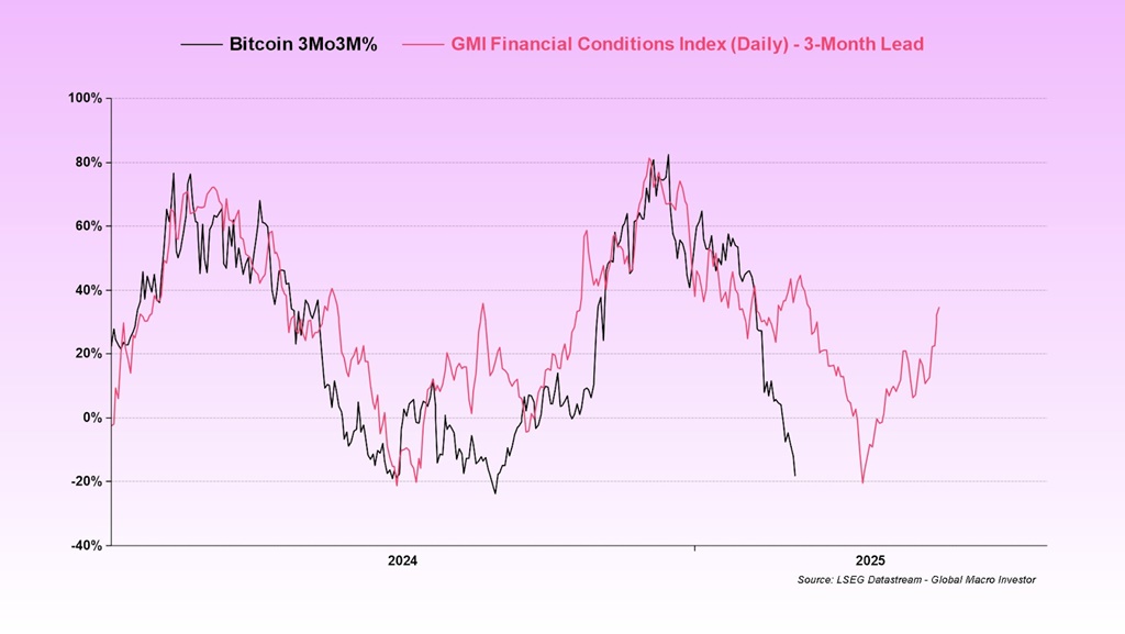 GMI