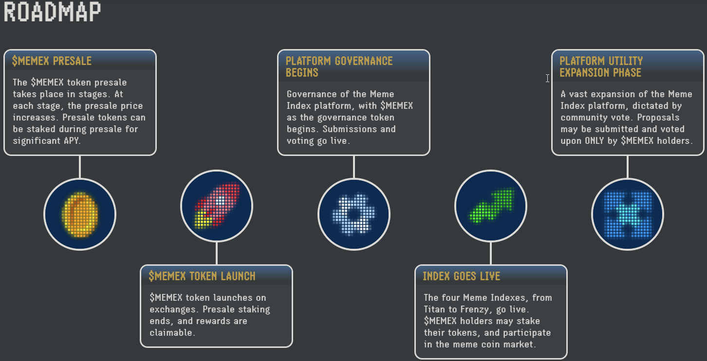 Meme Index presale roadmap