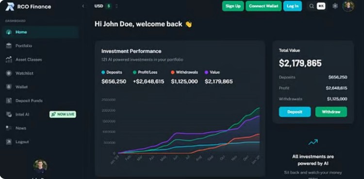 Rco Invision RCO Finance Price Prediction & Investment Risks in 2025