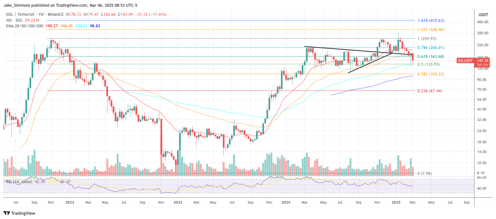 Solana Vs. Ethereum: Investment Giant Franklin Templeton Exposes Market Shift