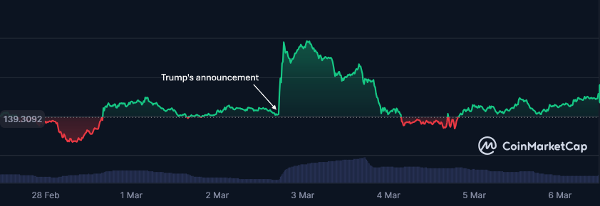 Solana price prediction