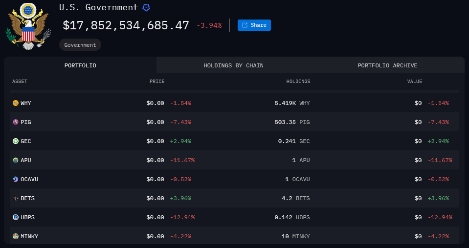US digital assets stockpile