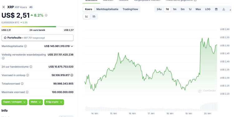 Bekende crypto experts: kan Ripple 10 euro worden dit jaar nav einde rechtszaak?