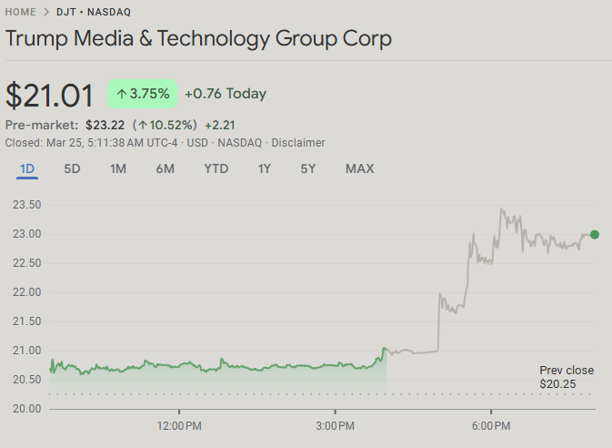 TMTG Nasdaq stocks