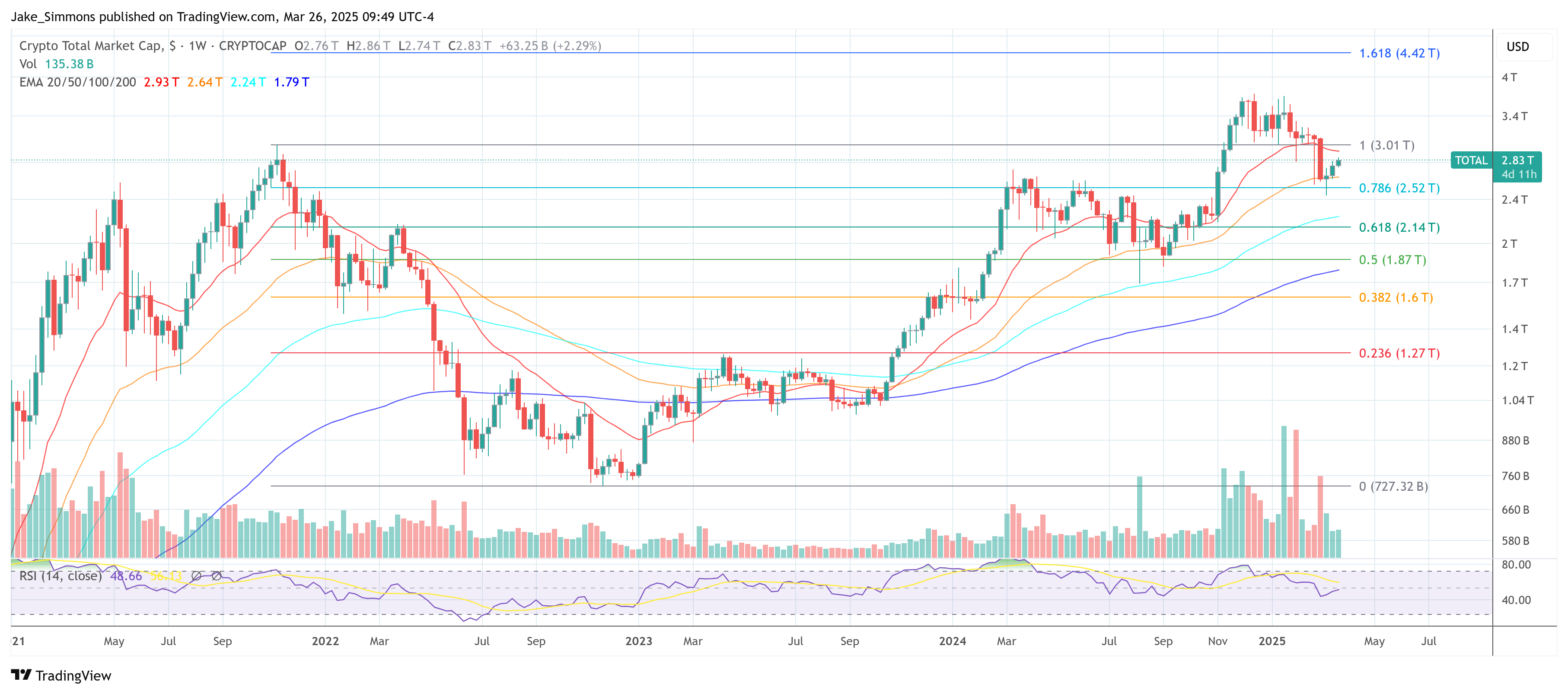 Total crypto market cap