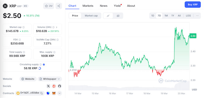 XRP value on Coinmarketcap