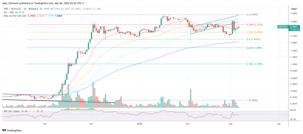 Ripple Pushed SOL Into Trump’s Crypto Reserve: A Shady Play?