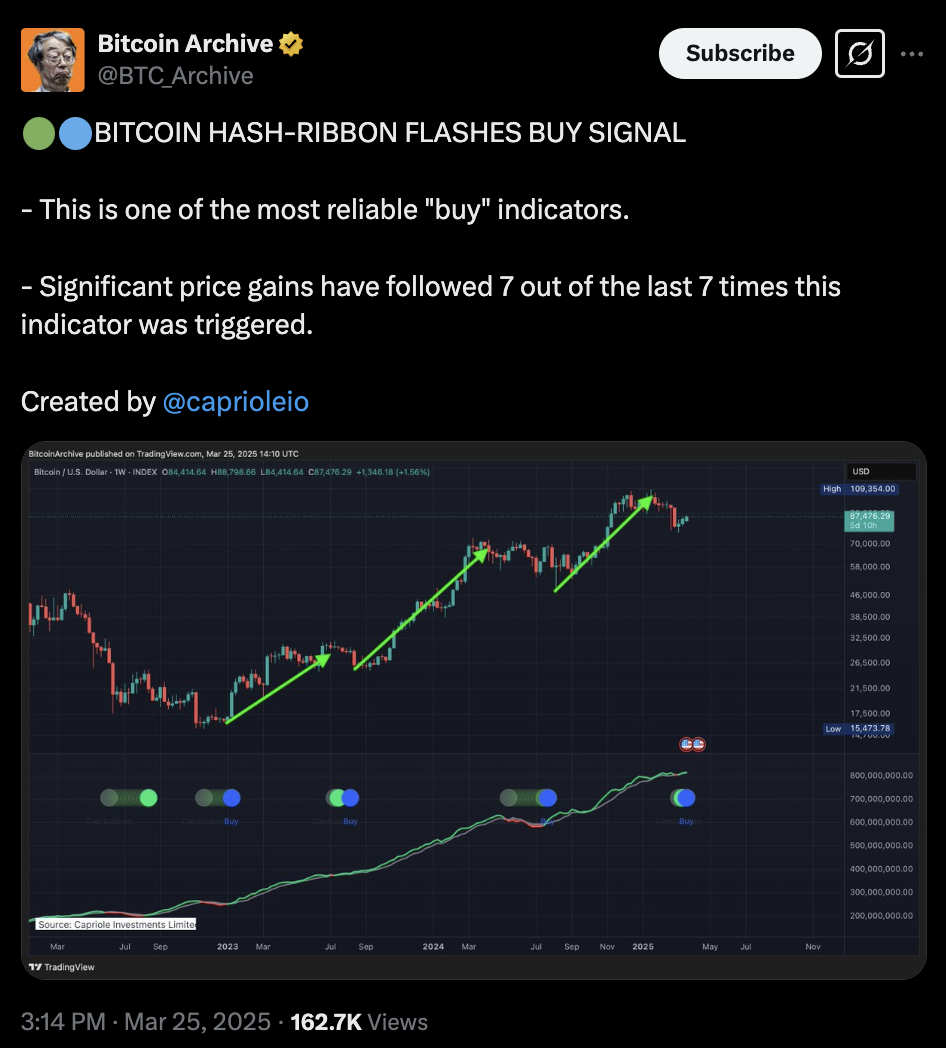 Bitcoin hash-ribbon buying signal on X