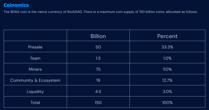BlockDAG Coinomics