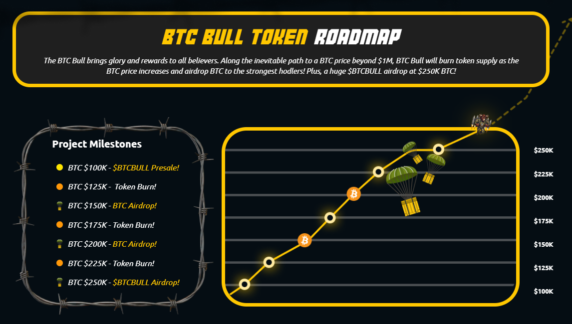 BTC Bull Token Airdrop