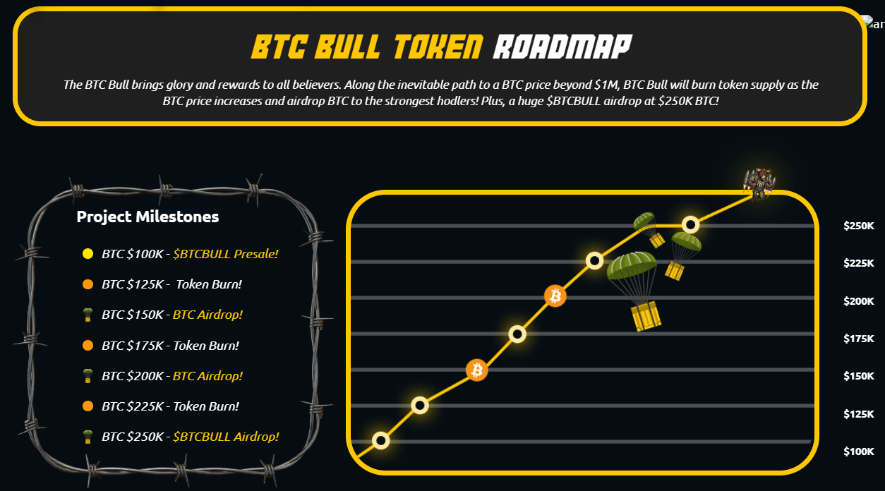 best-altcoins-to-ride-hype-of-usaid-blockchain-tech BTC Bull Token Roadmap