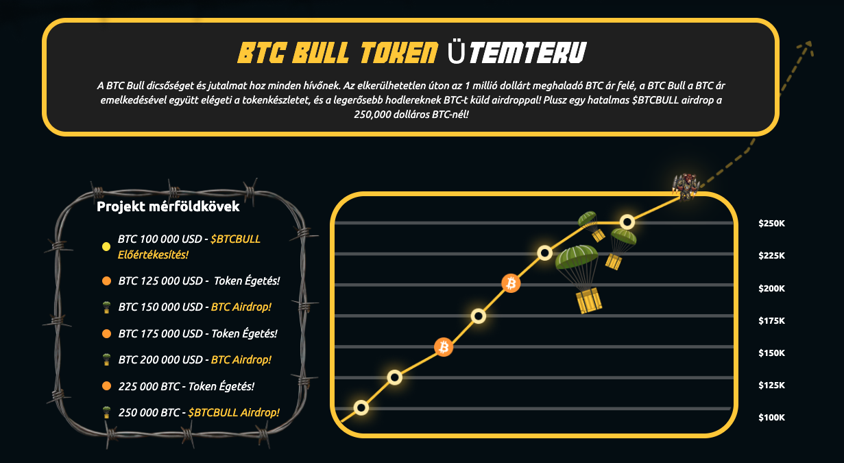 btc bull utemterv
