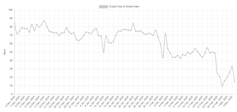 Bitcoin Fear & Greed Index