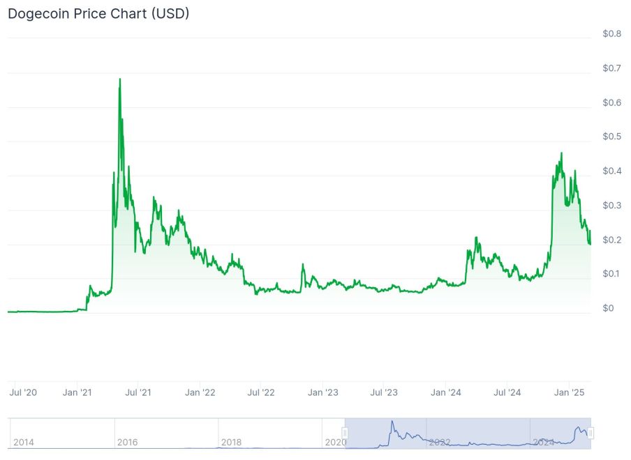 Quelle: Coingecko.com