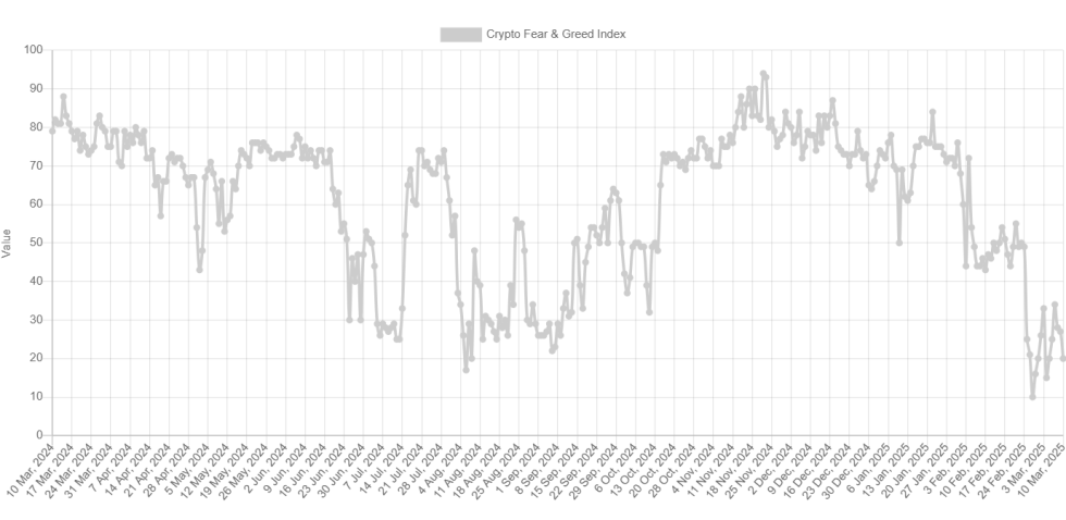 Bitcoin Fear & Greed Index