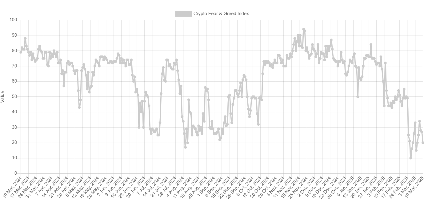 Bitcoin Fear & Greed Index