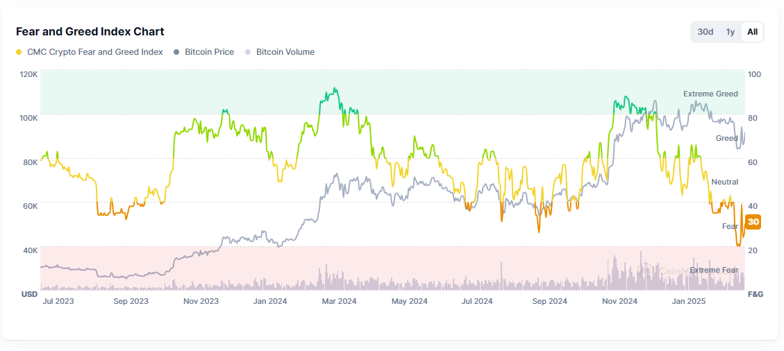 crypto fear and greed index