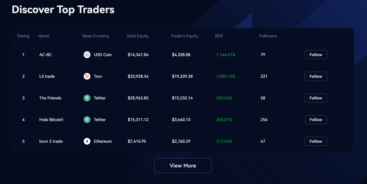 топ трейдъри в Margex