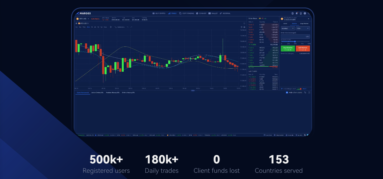 margex no kyc exchange